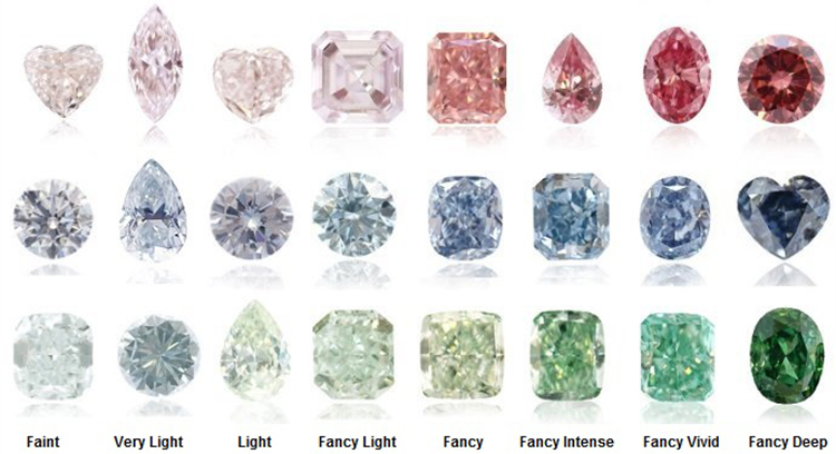 Розовые, голубые, зеленые бриллианты разной яркости цвета