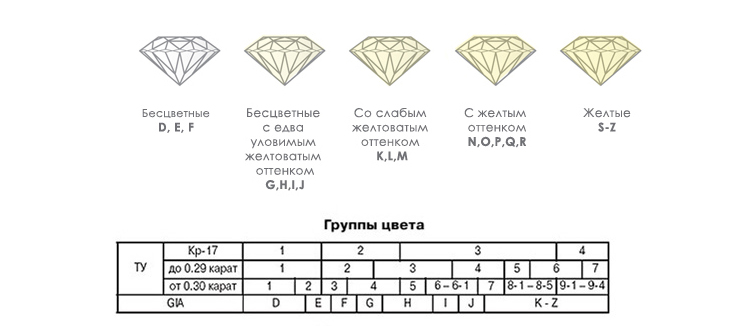 цвет cvd алмазов выращивания