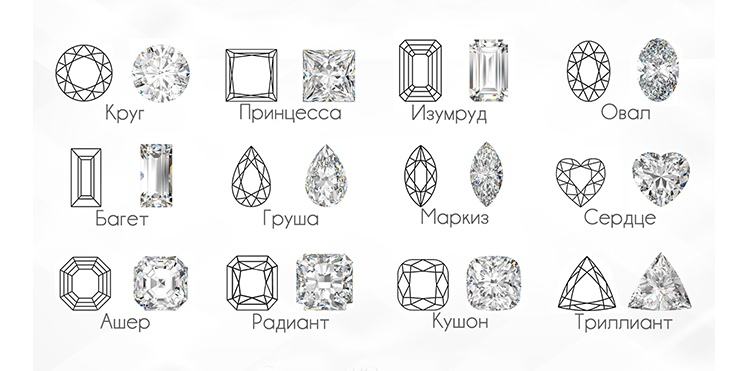 форма cvd синтетических алмазов