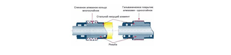 алмазный канат для резки купить