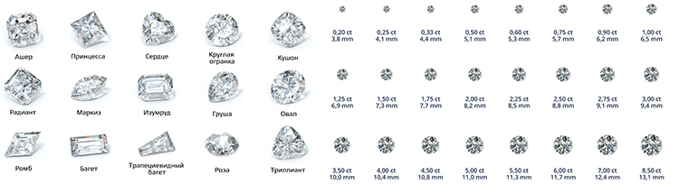 карат и формы монокристаллических бриллиантов