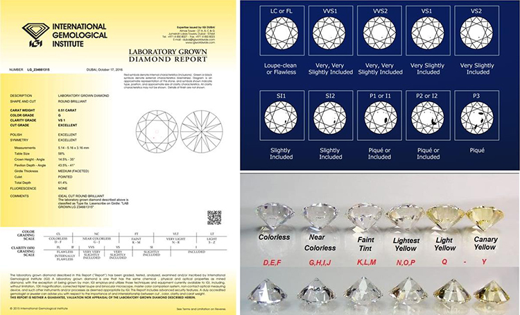 сертификат, чистота и цвет выращенных бриллиантов