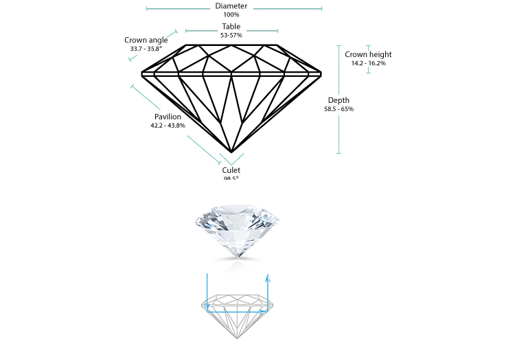 Пропорции круглого бриллианта с лучшей огранкой