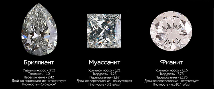бриллиант, муассанит и фианит