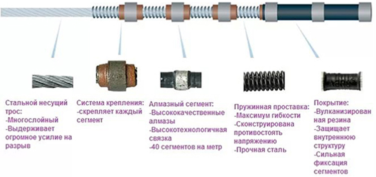 купить алмазный канат