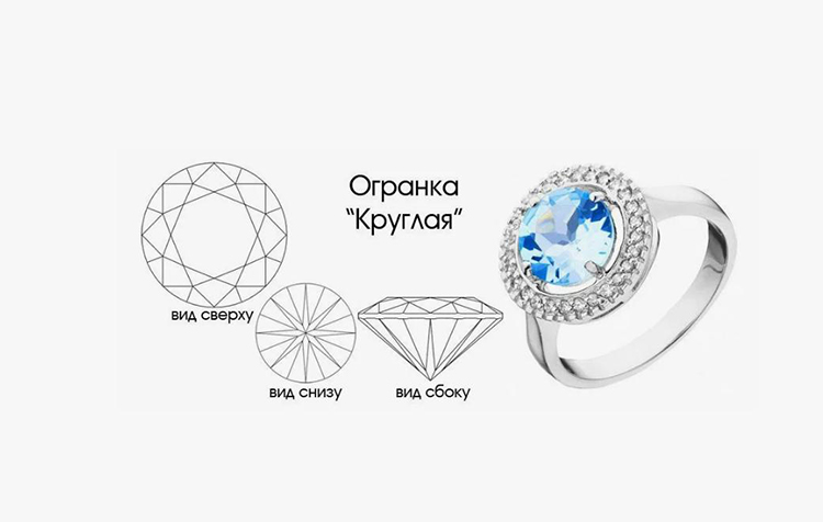 Классическая круглая огранка бриллиантов