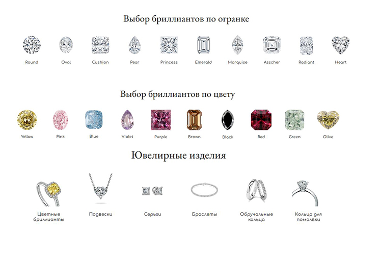 бриллиантовая огранка алмаза