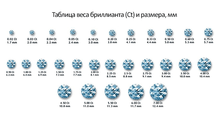 размер выращенных бриллиантов