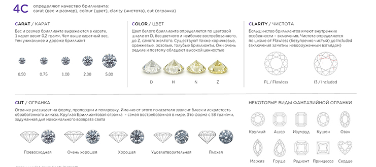 4C ювелирных алмазов купить