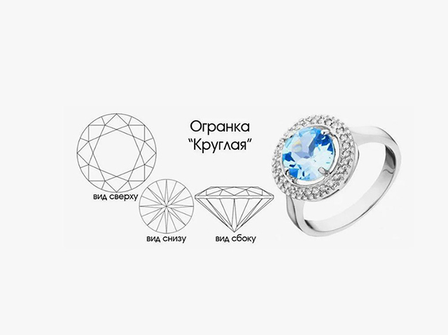 Классическая-круглая огранка бриллиантов