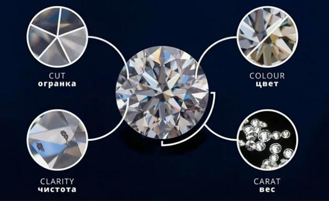 искусственно выращенный бриллиант цена за карат