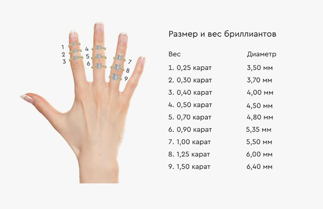 сколько стоит продать кольцо с бриллиантом