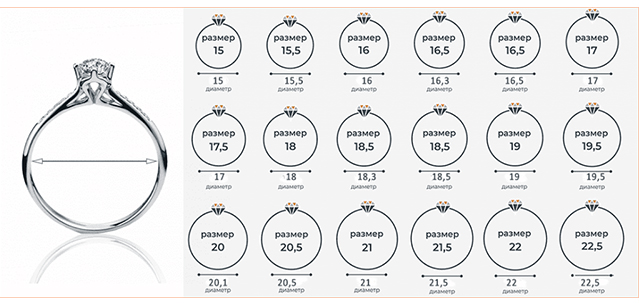 ювелирные украшения кольца с бриллиантами
