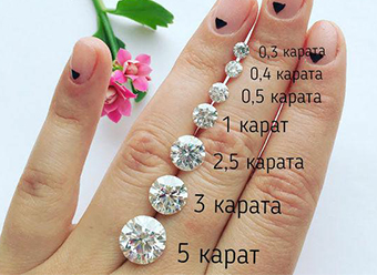 купить hpht бриллиант