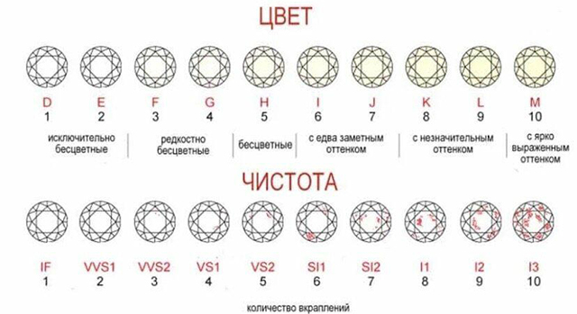 hpht бриллианты купить hpht бриллианты купить
