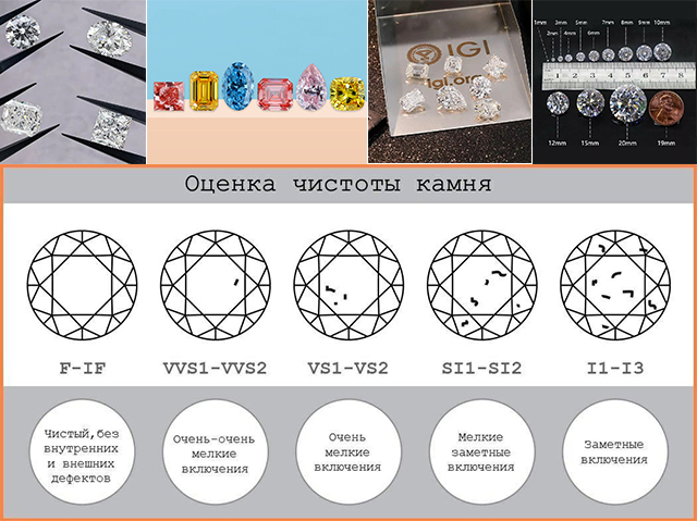 лабораторные бриллианты cvd лабораторные бриллианты cvd