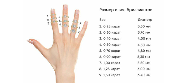 сколько стоит искусственный бриллиант 1 карат сколько стоит искусственный бриллиант 1 карат